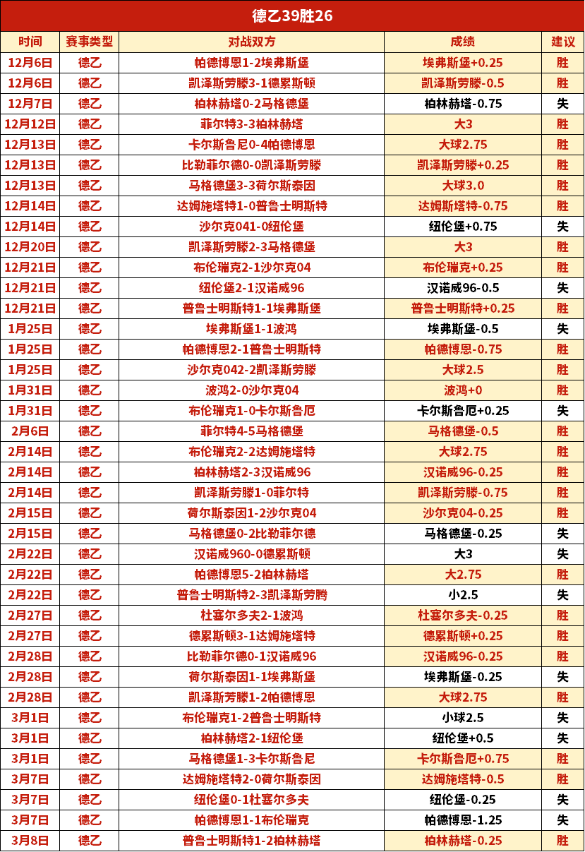 大乐透期号,专家质合分,析推荐,世界杯买球,2026世界杯,彩票投注,体育博彩,比赛分析
