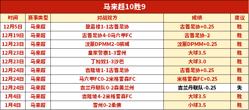 西海岸戴维,森社媒首秀,成功,世界杯买球,2026世界杯,彩票投注,体育博彩,比赛分析