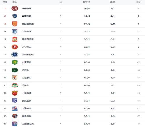 成就全解密,指南,世界杯买球,世界杯买球,2026世界杯,彩票投注,体育博彩,比赛分析