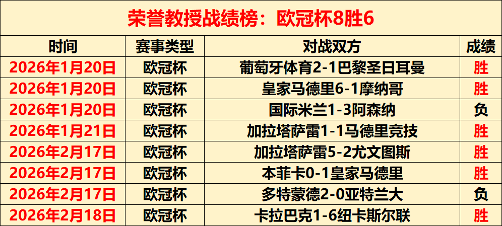 蒂华纳对帕,丘卡,交锋历史蒂,世界杯买球,2026世界杯,彩票投注,体育博彩,比赛分析
