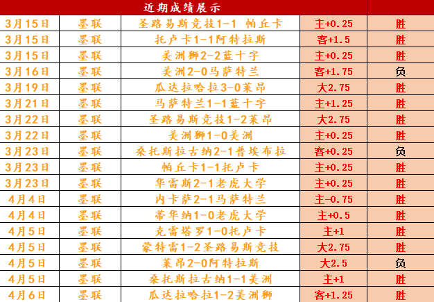 大乐透期号,专家推荐,主队争冠关,世界杯买球,2026世界杯,彩票投注,体育博彩,比赛分析