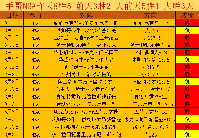 库尼亚分析,大乐透期号,专家调整推,世界杯买球,2026世界杯,彩票投注,体育博彩,比赛分析