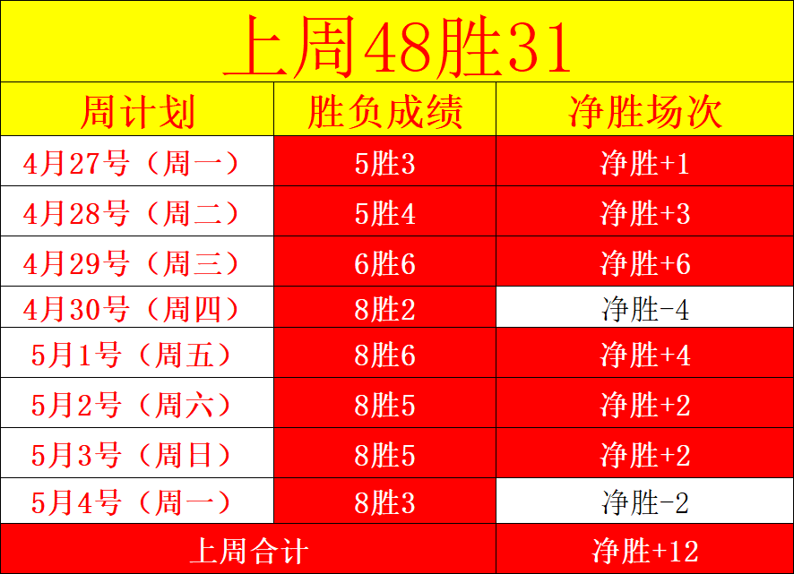 大乐透期号,专家质合分,析推荐,世界杯买球,2026世界杯,彩票投注,体育博彩,比赛分析