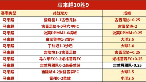 西海岸戴维森社媒首秀成功，赛季愉快心情持续期待