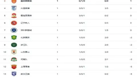 Raccoin成就全解密指南