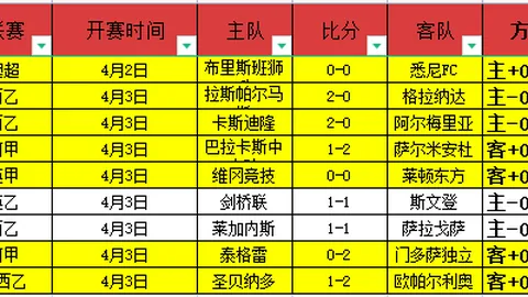 大乐透期号专家推荐：波尔图客场挑战英伦前景分析