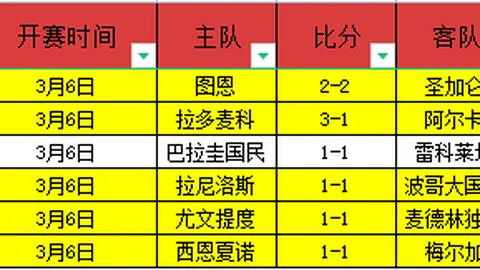 大乐透专家期号推荐：澳超5连红质合分析